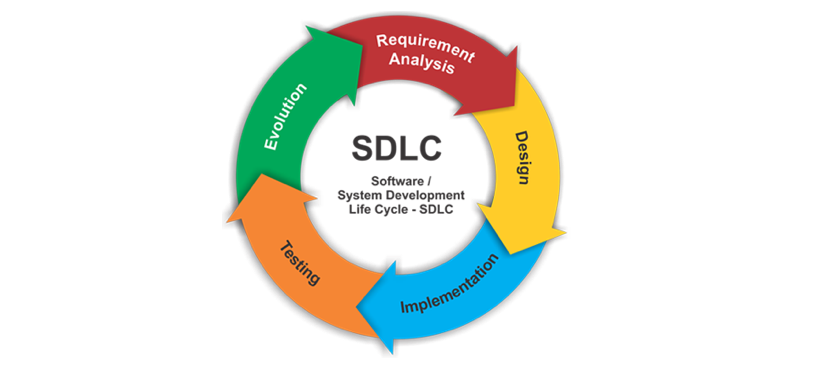 SDLC