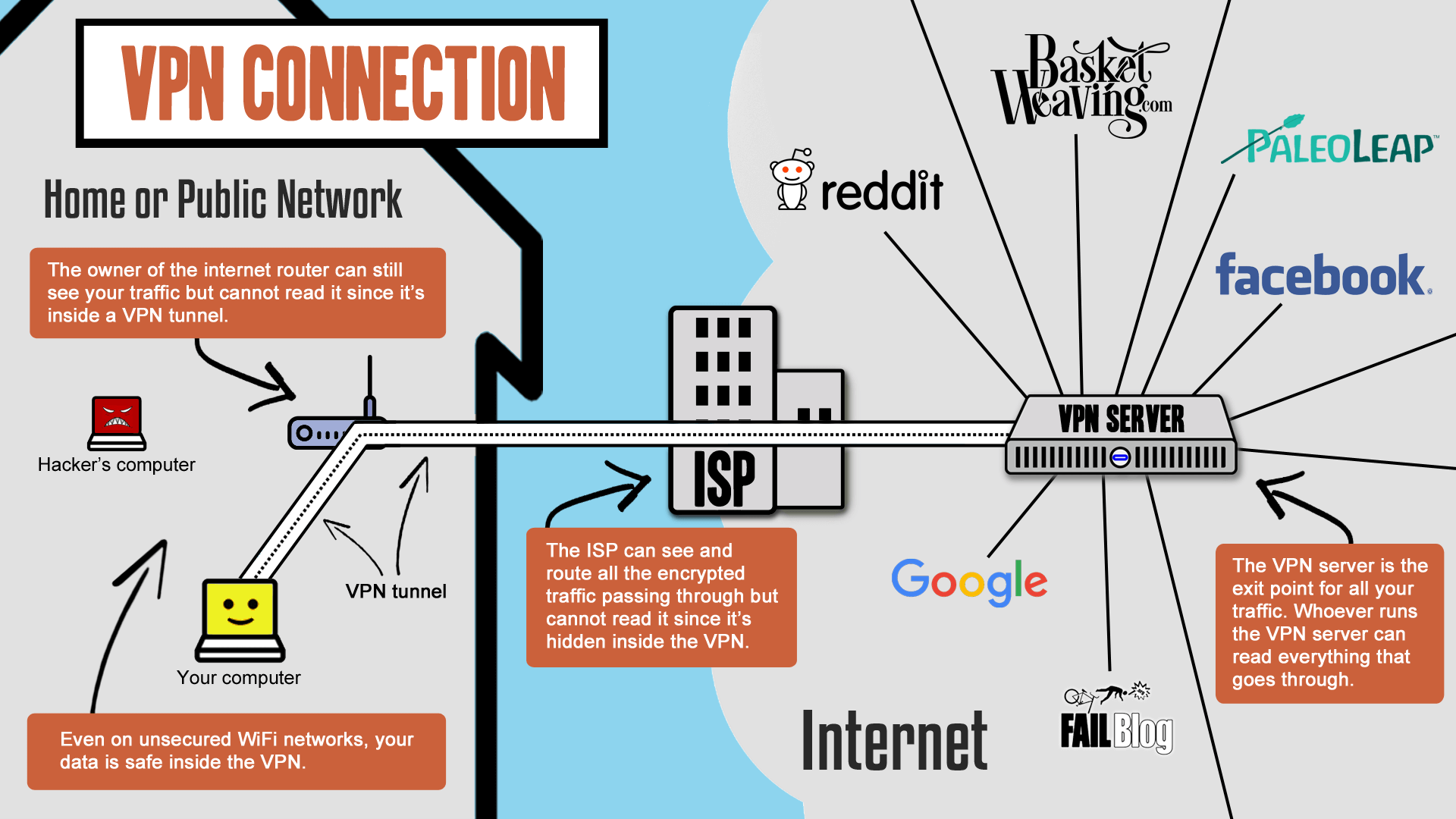 VPN service