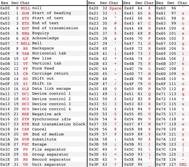 ASCII table