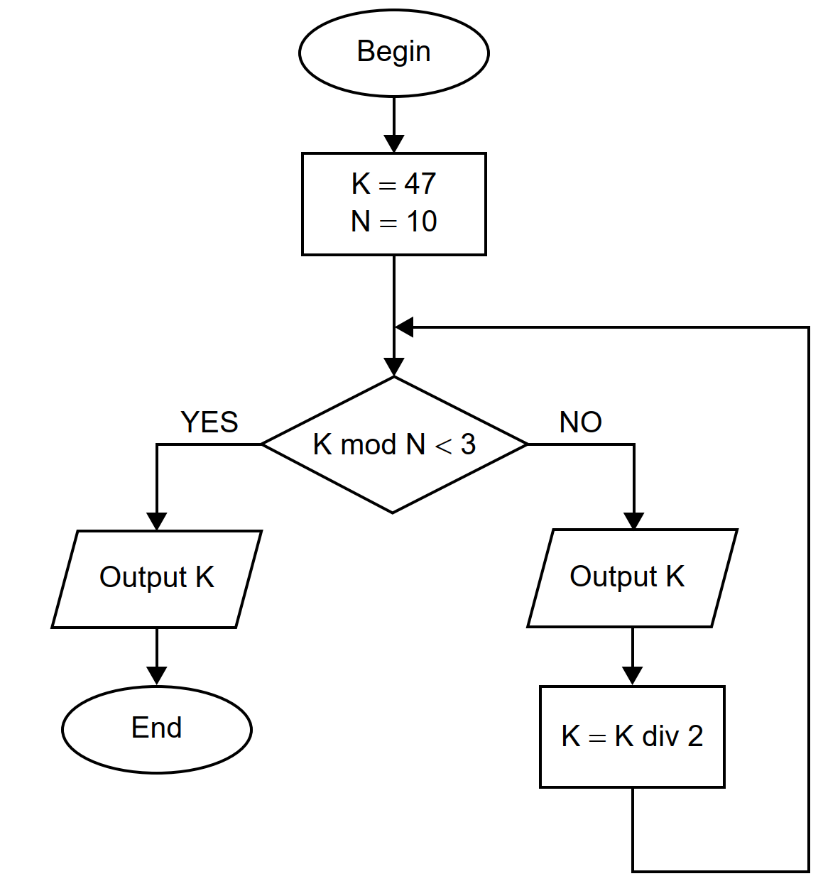 Third traced algorithm